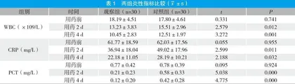血必净注射液对慢性阻塞性肺疾病急性加重患者全身炎症反应的影响评价