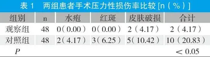 手术室护理干预对改善手术压力性损伤的效果分析