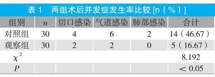 探讨重症高血压性脑出血患者气管切开后综合气道护理方法及效果