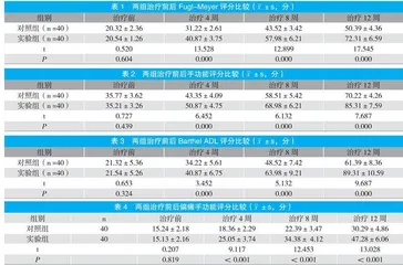 脑卒中后手运动功能障碍的康复治疗效果探讨 