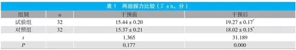 综合干预应用于老年肌少症患者的影响评价