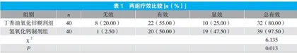 氢氧化钙制剂应用于牙体牙髓疾病治疗的临床效果观察