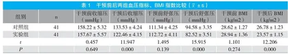内科细节护理在高血压患者中的护理效果观察