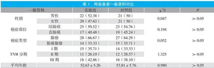 快速康复外科理念下医护一体化模式在大肠癌术后患者中的应用 