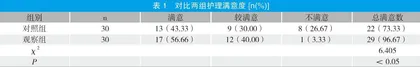 重型脑外伤昏迷患者应用预防性护理干预的价值分析