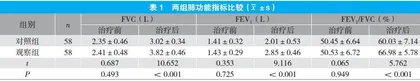 糖皮质激素联合特布他林治疗慢性阻塞性肺疾病急性加重期的临床疗效观察