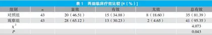 坤泰胶囊联合戊酸雌二醇、黄体酮对卵巢功能早衰患者血清性激素及炎症介质的影响