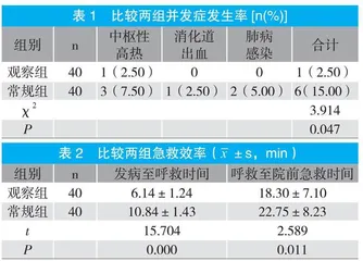 急救常识志愿宣教应用于危急重症者院前救护的作用分析 