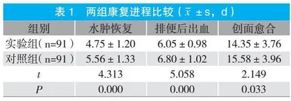 艾灸肛周配合中药熏洗对混合痔术后患者疼痛程度、创面愈合的影响分析
