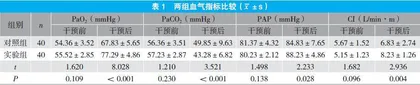 程序化路径护理在ECMO干预重症肺炎并发急性呼吸衰竭患者中的应用