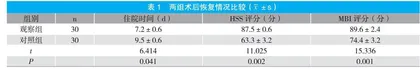 功能锻炼结合骨折康复护理在临床中的应用观察