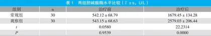 阿托品联合长托宁治疗有机磷中毒的临床观察
