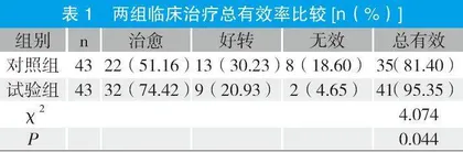 中药香砂六君子汤加减治疗胃溃疡的临床疗效评价