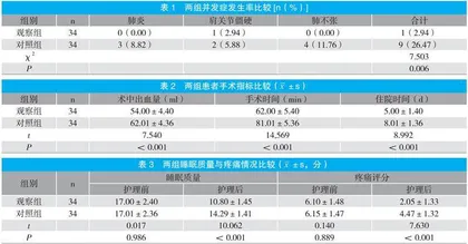 优质护理在胸腔镜下纵隔肿瘤切除术中的应用效果分析 