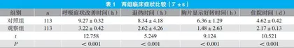糖皮质激素雾化吸入联合银胡感冒散穴位贴敷治疗小儿肺炎的疗效分析