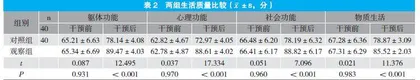 系统性护理干预对阿尔茨海默病患者生活质量及认知功能的影响分析
