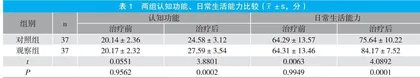 奥拉西坦治疗脑梗死认知障碍的临床疗效分析