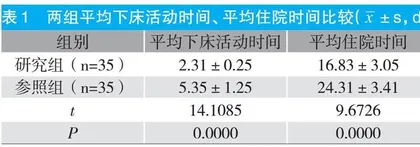 整体护理干预在微创经皮肾镜取石术患者中的应用效果观察 