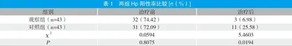 四君子汤加减治疗慢性胃炎及对患者Hp阳性率的影响分析