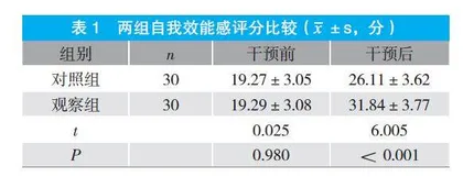 基于自我效能理论的护理干预对经皮冠状动脉介入治疗术后患者康复效果的影响