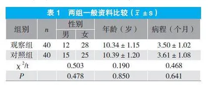 瑶族传统失眠泡浴方治疗肝郁化火型失眠障碍患儿的效果研究
