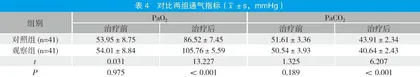 俯卧位与仰卧位通气护理方案用于ICU呼吸衰竭患者中的效果