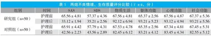 整体护理在慢性盆腔炎患者中的应用 