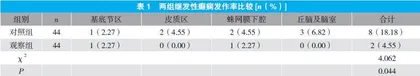 预见性护理在脑卒中继发性癫痫患者中的应用效果观察