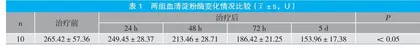 急性有机磷农药中毒患者血清淀粉酶检测的临床价值分析