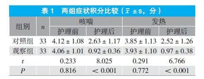 穴位贴敷联合中医特色护理在小儿肺炎喘嗽中的应用效果观察