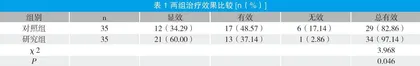 罗红霉素联合甲泼尼龙片治疗慢性鼻窦炎伴鼻息肉的疗效观察