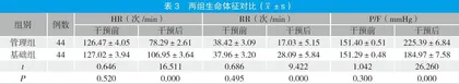 RASS评分表用于ICU机械通气患者目标镇静护理指导中的效果