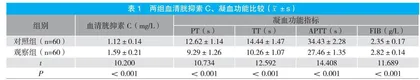 急性脑梗死患者血清胱抑素C、凝血功能水平变化分析