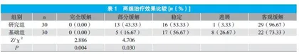 贝伐珠单抗联合TC方案治疗晚期卵巢癌的疗效分析