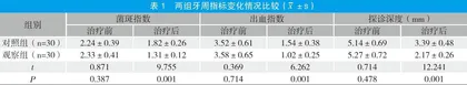 金莲花口服液联合替硝唑治疗牙周炎的临床观察