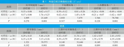 微钛钉种植体支抗在成人口腔正畸治疗中的应用优势探讨