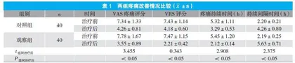 桃红四物汤加味联合穴位贴敷治疗带状疱疹后遗神经痛的临床疗效观察