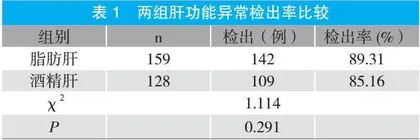 超声检查在脂肪肝与酒精肝临床诊断中的应用效果分析