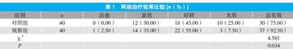 盐酸米那普仑联合利培酮治疗精神分裂症的效果观察