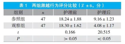 以认知行为疗法为中心的心理护理对精神分裂症患者激越行为及社会交往的影响