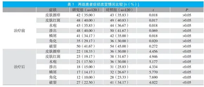 复方氟米松软膏治疗湿疹皮炎类皮肤病临床探究