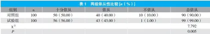 以共情理念为导向的照护策略在急性心肌梗死患者护理中的应用效果