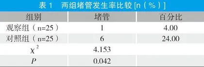 预充式导管冲洗器脉冲式正压封管在预防中心静脉导管治疗胸腔积液堵管中的应用