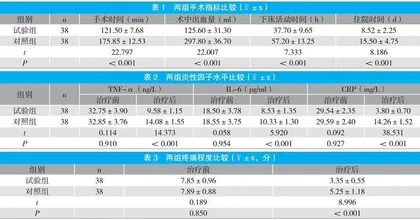 椎弓根螺钉开放固定术和微创经皮椎弓根螺钉固定术治疗脊柱骨折的临床疗效分析 