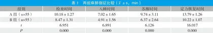 右美托咪定应用于无痛胃镜中的麻醉效果评价