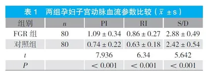 子宫动脉血流参数联合脑胎盘率对晚发型胎儿生长受限的预测及评估胎儿预后的价值
