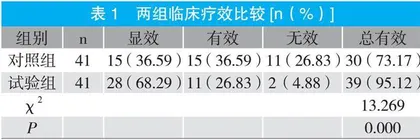 达格列净联合二甲双胍治疗肥胖型2型糖尿病的临床分析