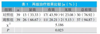 普萘洛尔联合甲巯咪唑治疗小儿甲状腺功能亢进的临床效果研究