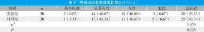 穴位贴敷治疗肝阳上亢型眩晕的临床研究