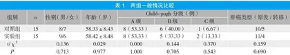 经动脉介入联合CT引导下消融治疗肝恶性肿瘤的临床价值